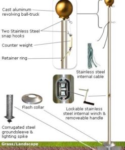Flagpole Independence model